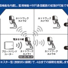 Wi-Fi中継器にもなる！お手軽設置が可能な無線IPカメラ 画像