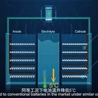 Huawei、放熱素材グラフェンを活用した世界初の耐高温・長寿命リチウムイオン電池 画像