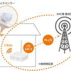 災害時にも対応する見守りサービスへの応用に期待！次世代自営無線システム 画像