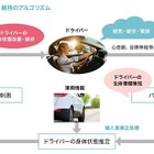 居眠り運転の根絶は可能か？　眠気の早期検知と運転者の覚醒をうながす新システム 画像