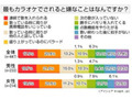 カラオケでいちばん嫌われる行為とは？　〜意識調査 画像