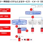 デジタルサイネージで多言語による災害情報を一斉配信！港区で実証実験へ 画像