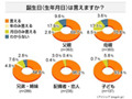 誕生日を把握しているのは家族より恋人〜意識調査 画像