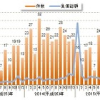 円安を原因とする倒産企業、減少　8月 画像