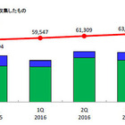 Androidの脆弱性情報は前年の4.5倍に 画像