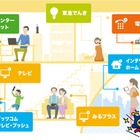 イッツコム、最速2ギガの高速通信！「イッツコムひかり」5月スタート 画像