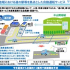 道の駅などを拠点とする自動運転サービスの実証実験、全国10カ所で実施 画像