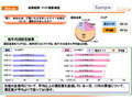 KDDI、EZ公式コンテンツをコンサルティングする「EZサイト診断サービス」提供開始 画像