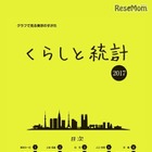 中学生の約51％が小4までにネット利用開始 画像