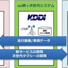 トヨタとKDDIなど、「つながるタクシー」の走行データを活用する実証実験を開始 画像