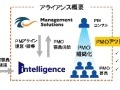 インテリジェンスとマネジメントソリューションズが業務提携、PMO新サービスを展開 画像