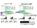 IIJ、セキュリティ強化とサポート負荷軽減を実現する無料接続ツール 画像