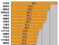 【スピード速報】東京23区のダウンロード速度トップは杉並区で「山手線の外側」がトップ8を占める 画像