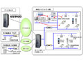 OKI、コベルコシステムにドコモとKDDIの3G/無線LANデュアル端末の混在が可能なシステムを導入 画像