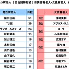 砂浜が似合う有名人に、桑田佳祐や浅尾美和ら 画像