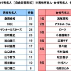 砂浜が似合う有名人に、桑田佳祐や浅尾美和ら 画像