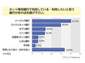 利用経験は6割超、手数料の安さが魅力〜ネットバンキング意識調査 画像