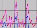 【スピード速報】お盆休みは今年も木曜日が低速、最速は12日未明 画像