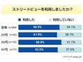 Googleストリートビュー「旅先の下見に便利」一方でプライバシー不安も 画像