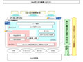 NTTグループ、NGN/VPN/モバイルネットワークに対応したSaaS事業者向けサービス基盤を共同開発 画像