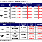 au、「iPhone 8/8 Plus」の毎月割金額をさっそく改定。実質負担額は17,880円から 画像