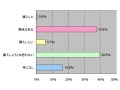 DoCoMo・auユーザはiPhoneをどう見てる？購入の決め手は？〜MMD研究所調べ 画像