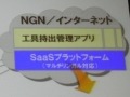 NECのめざすハイブリッドSaaS——すべてSaaS化するのが正解とは限らない 画像