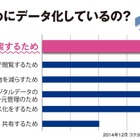 【コラム】スマホでノートを整理するコツは？ 画像