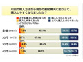 ケータイの購入、割賦方式肯定派はわずか1割未満 画像