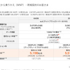 au、「iPhone X」の料金を発表……ようやく3社の料金出揃う 画像
