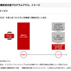 ドコモ、1年で機種変更したい人向けプログラムに「iPhone X」を追加……最大60,000ポイントを還元 画像