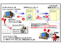 JPRS、連続攻撃が可能なDNSキャッシュポイズニング「カミンスキー・アタック」を警告 画像