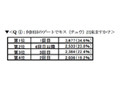 何回目のデートでキスOK？　最も多い回答は!? 画像