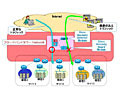 BBTower、Cisco Anomaly Guard/Detector Moduleを利用したネットワークセキュリティサービス 画像