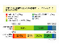 CDやMDは激減、カセットはゼロ〜携帯オーディオプレイヤー調査 画像