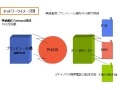 フリュー、プリクラとケータイ、PCサイトの連動で映画プロモを実現〜第1弾は「容疑者Xの献身」とのコラボ！ 画像