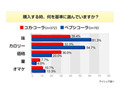 オヤジほどコーラをよく飲む!?〜コーラに関する調査 画像