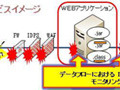 BBSec、ウェブアプリへの攻撃を24 時間356日監視する新サービス「S.Q.A.T.Mebius」の提供を開始 画像