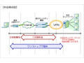 NTTPC、各種認証サービスがセットになった月額5,700円の定額FOMAデータ通信サービス 画像