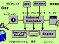 ユビテック、「プチレンタ」のエコモニターつき車載システムを開発 画像