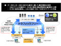 KDDI、法人向けネットワークサービス「KDDI Wide Area Virtual Switch」を来夏以降に提供開始 画像