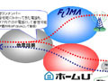 ドコモ、1つの番号でFOMA／ホームU両方の発着信が可能な“ワンナンバーサービス”を開始 画像