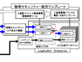 三菱、監視カメラ画像と入退室管理ログの統合管理に対応した「LogAuditor Enterprise」オプション 画像