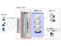 F5、日立のSOAプラットフォーム「Cosminexus」とBIG-IPとの連携を強化 画像