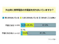 充電器は持ち歩いている？〜ケータイ充電に関する意識調査 画像