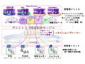 ソフトバンクテレコムと米Desktone、協業して来年度からシンクライアント型サービスを提供 画像