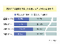 恋人に“プチ整形”して欲しい？ 画像