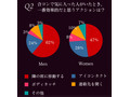 恋の勝者になるための合コンの極意とは? 画像
