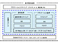 ドコモ／ルネサス／富士通／シャープの4社、HSUPA対応携帯電話プラットフォームを共同開発 画像