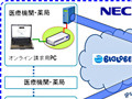 NTTデータとNEC、診療報酬明細書のオンライン請求化に向け協業〜「レセプト」をワンストップで提供 画像